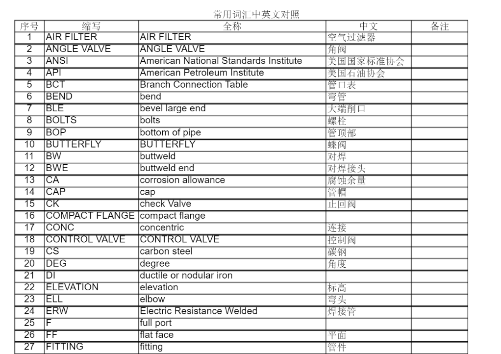 管件英文缩写对照表